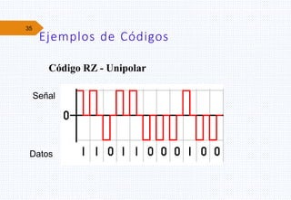 35
Ejemplos de Códigos
Datos
Código RZ - Unipolar
Señal
 