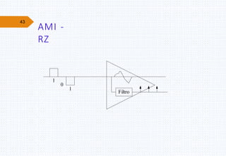 43
Filtro
1
0
1
AMI -
RZ
 