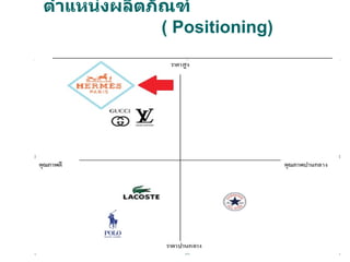   วิเคราะห์  STP การกำหนดตำแหน่งผลิตภัณฑ์   (  Positioning )  
