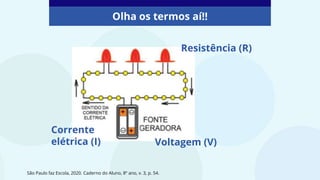 Olha os termos aí!!
Voltagem (V)
Corrente
elétrica (I)
Resistência (R)
São Paulo faz Escola, 2020. Caderno do Aluno, 8º ano, v. 3, p. 54.
 