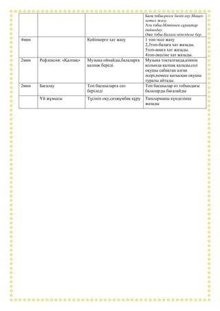 Бала тобы-рөлге бөліп оқу.Мақал- 
мәтел жазу. 
Ата тобы-Мәтіннен сұрақтар 
дайындау. 
Әже тобы-Балаға мінездеме бер. 
4мин Кейіпкерге хат жазу 1 топ-эссе жазу 
2,3топ-балаға хат жазады. 
5топ-анаға хат жазады. 
4топ-әкесіне хат жазады. 
2мин Рефлексия: «Қалпақ» 
Музыка ойнайды,балаларға 
қалпақ береді. 
Музыка тоқталғанда,кімнің 
қолында қалпақ қалады,сол 
оқушы сабақтан алған 
әсері,немесе қатысқан оқушы 
туралы айтады. 
2мин Бағалау Топ басшыларға сөз 
беріледі 
Топ басшылар өз тобындағы 
балаларды бағалайды 
Үй жұмысы Түсініп оқу,сөзжұмбақ құру Тапсырманы күнделікке 
жазады 
 