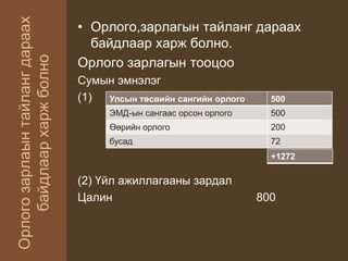 Орлогозарлаынтайлангдараах
байдлаархаржболно
• Орлого,зарлагын тайланг дараах
байдлаар харж болно.
Орлого зарлагын тооцоо
Сумын эмнэлэг
(1)
(2) Үйл ажиллагааны зардал
Цалин 800
Улсын төсвийн сангийн орлого 500
ЭМД-ын сангаас орсон орлого 500
Өөрийн орлого 200
бусад 72
+1272
 