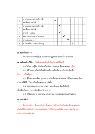 นาเสนอรายงานความก้าวหน้า
   5                                                     
          ของโครงงานครั้งที่ 1
          นาเสนอรายงานความก้าวหน้า                             
   6
          ของโครงงานครั้งที่ 2
   7      ปรับปรุ ง ทดสอบ                                      
   6      จัดทาเอกสารรายงานโครงงาน                                    
   8      ประเมินผลงาน                                                       
   9      นาเสนอโครงงานผ่านเว็บ blog                                               


10. สถานที่ดาเนินงาน
          ห้องเรี ยนคอมพิวเตอร์ ICT โรงเรี ยนเลยอนุกลวิทยา อาเภอเมือง จังหวัดเลย
                                                    ู

11. ผลทีคาดว่ าจะได้ รับ (ให้เขียนสอดคล้องกับวัตถุประสงค์ที่ต้ งไว้)
        ่                                                      ั
          11.1 ได้รับความรู ้เกี่ยวกับพัฒนาเว็บบล็อก (WebBlog) ด้วย Wordpress เรื่ อง………
          11.2 ได้รับความรู ้เกี่ยวกับเรื่ องที่นามาเป็ นบทเรี ยนในการสร้างเว็บบล็อกคือ
เรื่ อง…….(เรื่ องที่ทา)...
          11.3 ผูเ้ รี ยนสามารถพัฒนารู ปแบบของเว็บบล็อกจาก Wordpress ได้ดวยตนเองและนามา
                                                                         ้
ประยุกต์ใช้ให้เข้ากับการเรี ยนรู ้ของตนเองมากยิงขึ้น
                                               ่
          11.4 สามารถติดต่อสื่ อสารกันได้ระหว่างครู เพื่อนและผูสนใจทัวไป
                                                               ้     ่
                                       ่
เพื่อสร้างเป็ นเครื อข่ายการเรี ยนรู ้ผานเว็บบล็อกได้
          11.5 ได้นาเอาเทคโนโลยีสารสนเทศยุคใหม่มาใช้อย่างมีคุณค่า และสร้างสรรค์

12. เอกสารอ้างอิง

          ชื่อเว็บไซต์ต่างๆ ที่เราจะสร้างนาเนื้อหามาสร้างเป็ นบทเรี ยนในเว็บบล็อกของเรา และ
เว็บไซต์ที่เกี่ยวข้องกับเรื่ องของ Social Media (ซึ่งใช้เขียนแนวคิด ที่มา และความสาคัญ และ
หลักการและทฤษฎีต่างๆ)
 