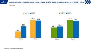 Pobreza monetaria 2023 perú presentación de la inei | PDF