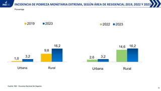 Pobreza monetaria 2023 perú presentación de la inei | PDF