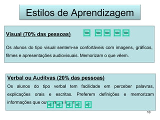 Estilos de Aprendizagem

Visual (70% das pessoas)

Os alunos do tipo visual sentem-se confortáveis com imagens, gráficos,
filmes e apresentações audiovisuais. Memorizam o que vêem.




Verbal ou Auditvas (20% das pessoas)
Os alunos do tipo verbal tem facilidade em perceber palavras,
explicações orais e escritas. Preferem definições e memorizam
informações que ouviram ou leram.

                                                                   10
 