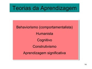 Teorias da Aprendizagem


 Behaviorismo (comportamentalista)
            Humanista
             Cognitivo
          Construtivismo
     Aprendizagem significativa


                                     14
 