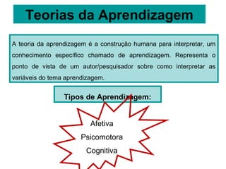 Teorias da Aprendizagem
A teoria da aprendizagem é a construção humana para interpretar, um
conhecimento específico chamado de aprendizagem. Representa o
ponto de vista de um autor/pesquisador sobre como interpretar as
variáveis do tema aprendizagem.


                 Tipos de Aprendizagem:


                          Afetiva
                       Psicomotora
                        Cognitiva
 