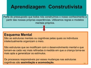 Aprendizagem Construtivista
Parte do pressuposto que todos nós construímos o nosso conhecimento a
  partir das nossas próprias experiências. Utilizamos regras e modelos
                            mentais próprios.



Esquema Mental
São as estruturas mentais ou cognitivas pelas quais os indivíduos
intelectualmente organizam o meio.

São estruturas que se modificam com o desenvolvimento mental e que
tornam-se cada vez mais refinadas à medida em que a criança torna-se
mais apta a generalizar os estímulos.

Os processos responsáveis por esses mudanças nas estruturas
cognitivas são assimilação e acomodação.                            20
 