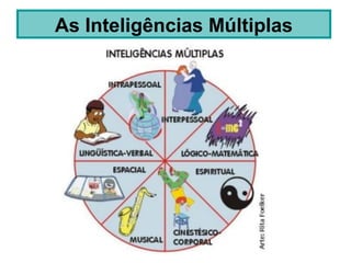 As Inteligências Múltiplas
 