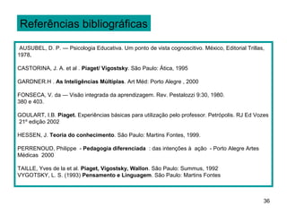 Referências bibliográficas

 AUSUBEL, D. P. — Psicologia Educativa. Um ponto de vista cognoscitivo. México, Editorial Trillas,
1978,

CASTORINA, J. A. et al . Piaget/ Vigostsky. São Paulo: Ática, 1995

GARDNER.H . As Inteligências Múltiplas. Art Méd: Porto Alegre , 2000

FONSECA, V. da — Visão integrada da aprendizagem. Rev. Pestalozzi 9:30, 1980.
380 e 403.

GOULART, I.B. Piaget. Experiências básicas para utilização pelo professor. Petrópolis. RJ Ed Vozes
21º edição 2002

HESSEN, J. Teoria do conhecimento. São Paulo: Martins Fontes, 1999.

PERRENOUD, Philippe - Pedagogia diferenciada : das intenções à ação - Porto Alegre Artes
Médicas 2000

TAILLE, Yves de la et al. Piaget, Vigostsky, Wallon. São Paulo: Summus, 1992
VYGOTSKY, L. S. (1993) Pensamento e Linguagem. São Paulo: Martins Fontes



                                                                                                 36
 