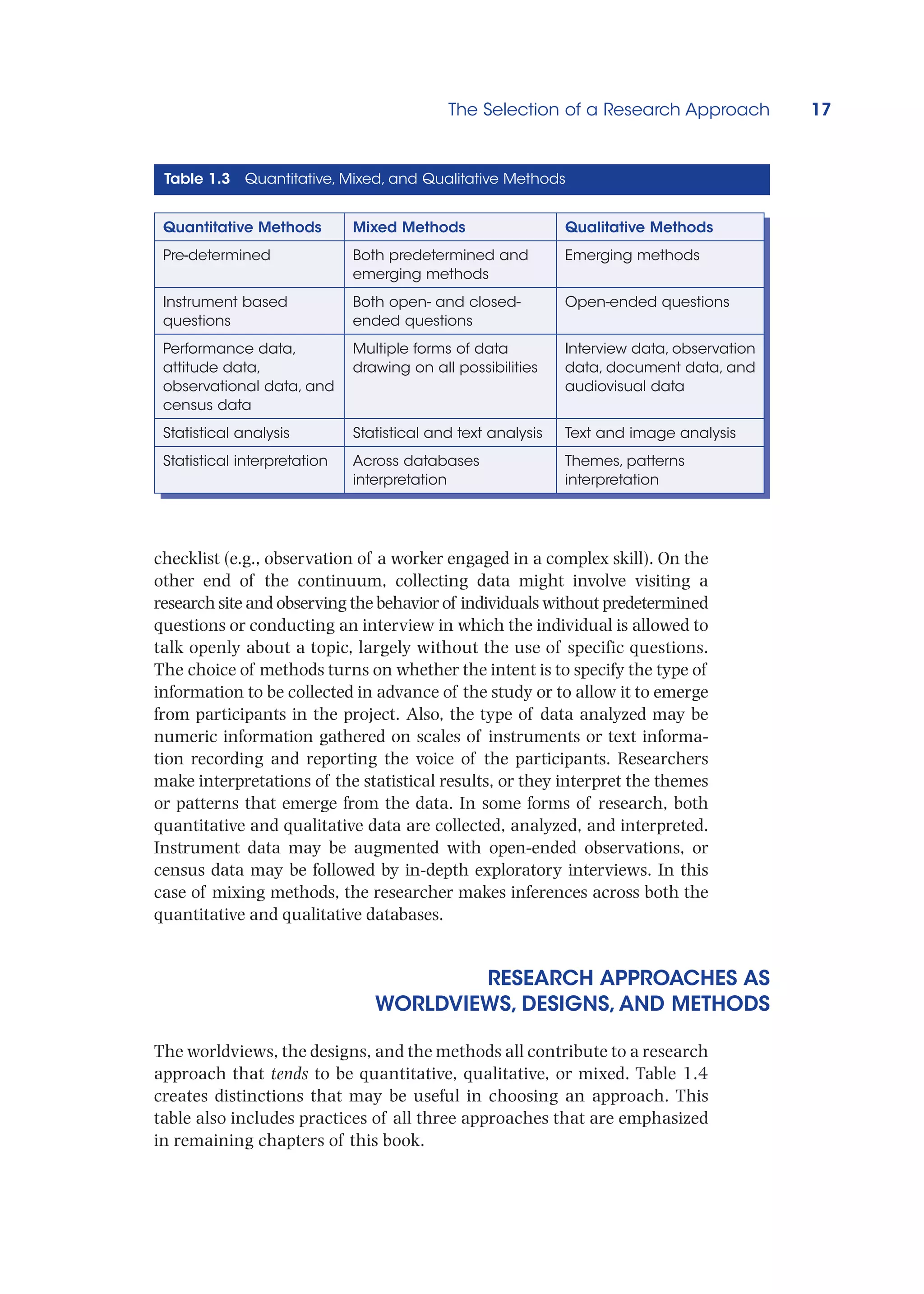 The Selection of a Research Approach 17
checklist (e.g., observation of a worker engaged in a complex skill). On the
other end of the continuum, collecting data might involve visiting a
research site and observing the behavior of individuals without predetermined
questions or conducting an interview in which the individual is allowed to
talk openly about a topic, largely without the use of specific questions.
The choice of methods turns on whether the intent is to specify the type of
information to be collected in advance of the study or to allow it to emerge
from participants in the project. Also, the type of data analyzed may be
numeric information gathered on scales of instruments or text informa-
tion recording and reporting the voice of the participants. Researchers
make interpretations of the statistical results, or they interpret the themes
or patterns that emerge from the data. In some forms of research, both
quantitative and qualitative data are collected, analyzed, and interpreted.
Instrument data may be augmented with open-ended observations, or
census data may be followed by in-depth exploratory interviews. In this
case of mixing methods, the researcher makes inferences across both the
quantitative and qualitative databases.
RESEARCH APPROACHES AS
WORLDVIEWS, DESIGNS, AND METHODS
The worldviews, the designs, and the methods all contribute to a research
approach that tends to be quantitative, qualitative, or mixed. Table 1.4
creates distinctions that may be useful in choosing an approach. This
table also includes practices of all three approaches that are emphasized
in remaining chapters of this book.
Table 1.3 Quantitative, Mixed, and Qualitative Methods
Quantitative Methods Mixed Methods Qualitative Methods
Pre-determined Both predetermined and
emerging methods
Emerging methods
Instrument based
questions
Both open- and closed-
ended questions
Open-ended questions
Performance data,
attitude data,
observational data, and
census data
Multiple forms of data
drawing on all possibilities
Interview data, observation
data, document data, and
audiovisual data
Statistical analysis Statistical and text analysis Text and image analysis
Statistical interpretation Across databases
interpretation
Themes, patterns
interpretation
 