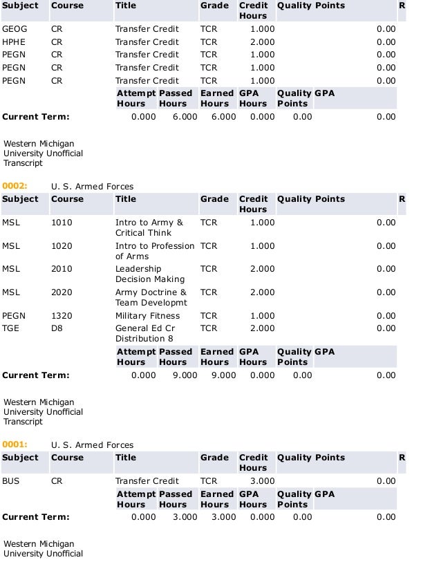Western Michigan University _p_Unofficial Academic Transcript