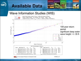 Page | 18
Wave Information Studies (WIS)
100-year return
period
significant deep water
wave height: +/- 35 ft
Available Data
 
