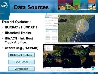 Page | 24
Tropical Cyclones:
• HURDAT / HURDAT 2
• Historical Tracks
• IBtrACS - Int. Best
Track Archive
• Others (e.g., RAMMB)
Data Sources
Time Series
Verification
Statistical analysis
 