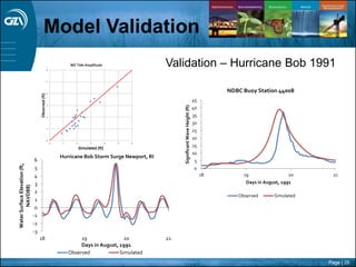 Page | 29
Validation – Hurricane Bob 1991
Model Validation
0
5
10
15
20
25
30
35
40
45
18 19 20 21
SignificantWaveHeight(ft)
Days in August, 1991
NDBC Buoy Station 44008
Observed Simulated
-3
-2
-1
0
1
2
3
4
5
6
18 19 20 21
WaterSurfaceElevation(ft,
NAVD88)
Days in August, 1991
Hurricane Bob Storm Surge Newport, RI
Observed Simulated
 