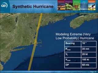 Page | 30
Bearing 10 °
Rmax 35 nm
Vf 20 kt
Vmax 105 kt
DP 68 mb
Modeling Extreme (Very
Low Probability) Hurricane
Synthetic Hurricane
 