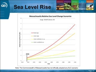 Page | 32
Sea Level Rise
Note: The Commonwealth of Massachusetts has not officially adopted any SLC scenario.
 