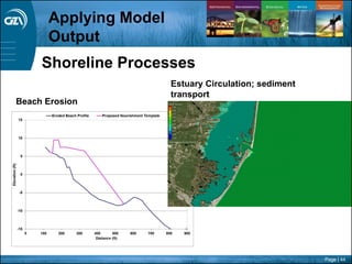 Page | 44
Estuary Circulation; sediment
transport
Applying Model
Output
Shoreline Processes
Beach Erosion
 