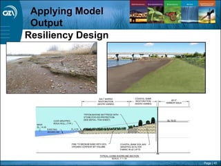 Page | 45
Applying Model
Output
Resiliency Design
 