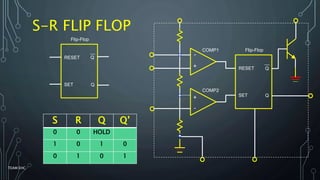 S-R FLIP FLOP
RESET
SET Q
Flip-Flop
Q
S R Q Q’
0 0 HOLD
1 0 1 0
0 1 0 1
-
+
-
+
RESET
SET
Q
Q
COMP1
COMP2
Flip-Flop
TEAM EHC
 