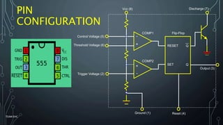 PIN
CONFIGURATION
Control Voltage (5)
Threshold Voltage (6)
Trigger Voltage (2)
Ground (1)
Vcc (8) Discharge (7)
Reset (4)
Output (3)
-
+
-
+
RESET
SET
Q
Q
COMP1
COMP2
Flip-Flop
TEAM EHC
 