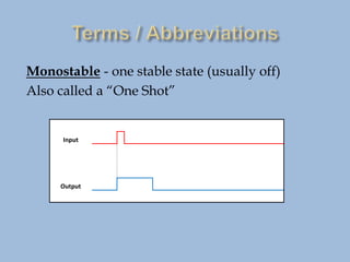 Monostable - one stable state (usually off)
Also called a “One Shot”
Input
Output
 