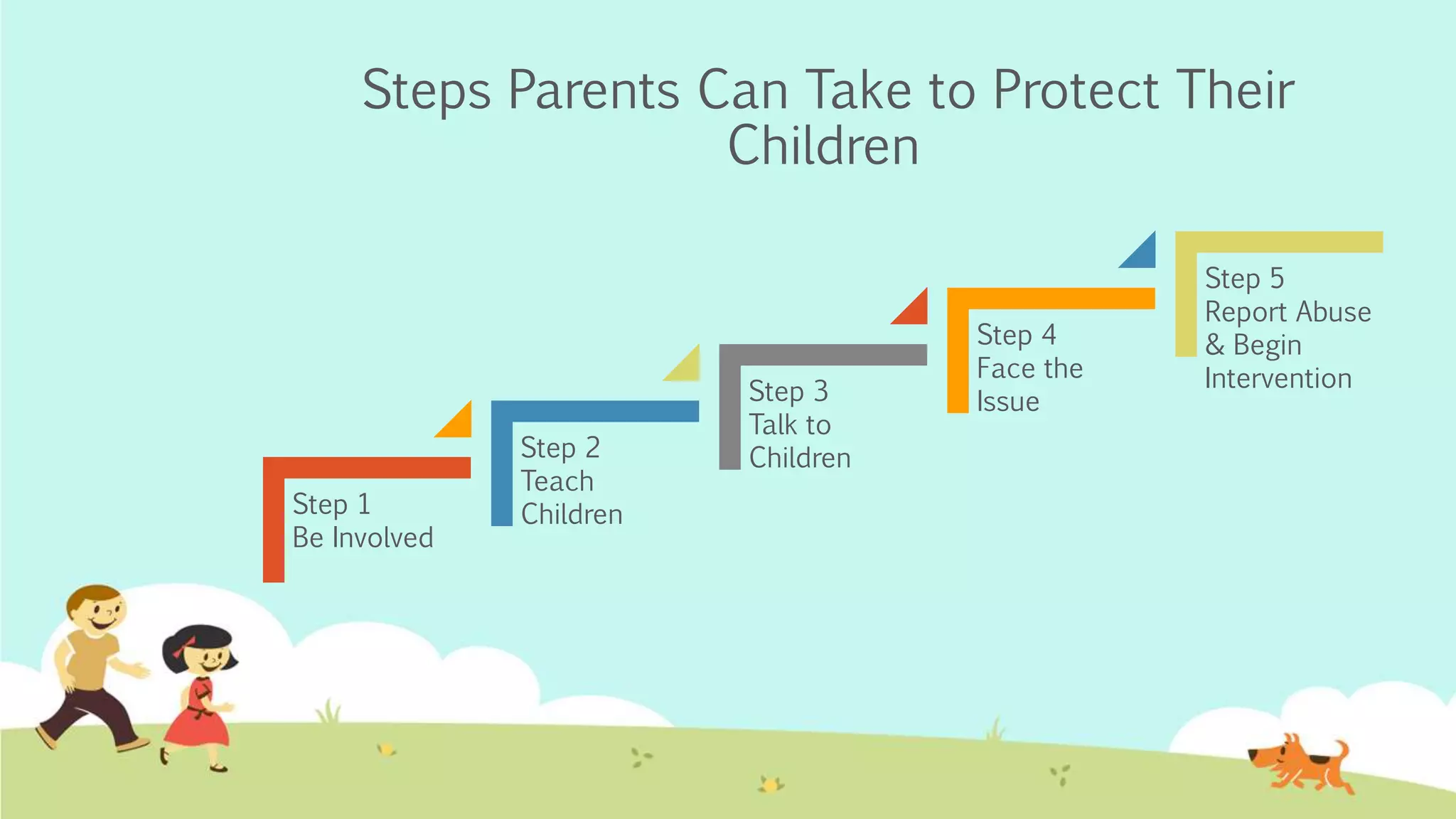 Steps Parents Can Take to Protect Their
Children
Step 1
Be Involved
Step 2
Teach
Children
Step 3
Talk to
Children
Step 4
Face the
Issue
Step 5
Report Abuse
& Begin
Intervention
 