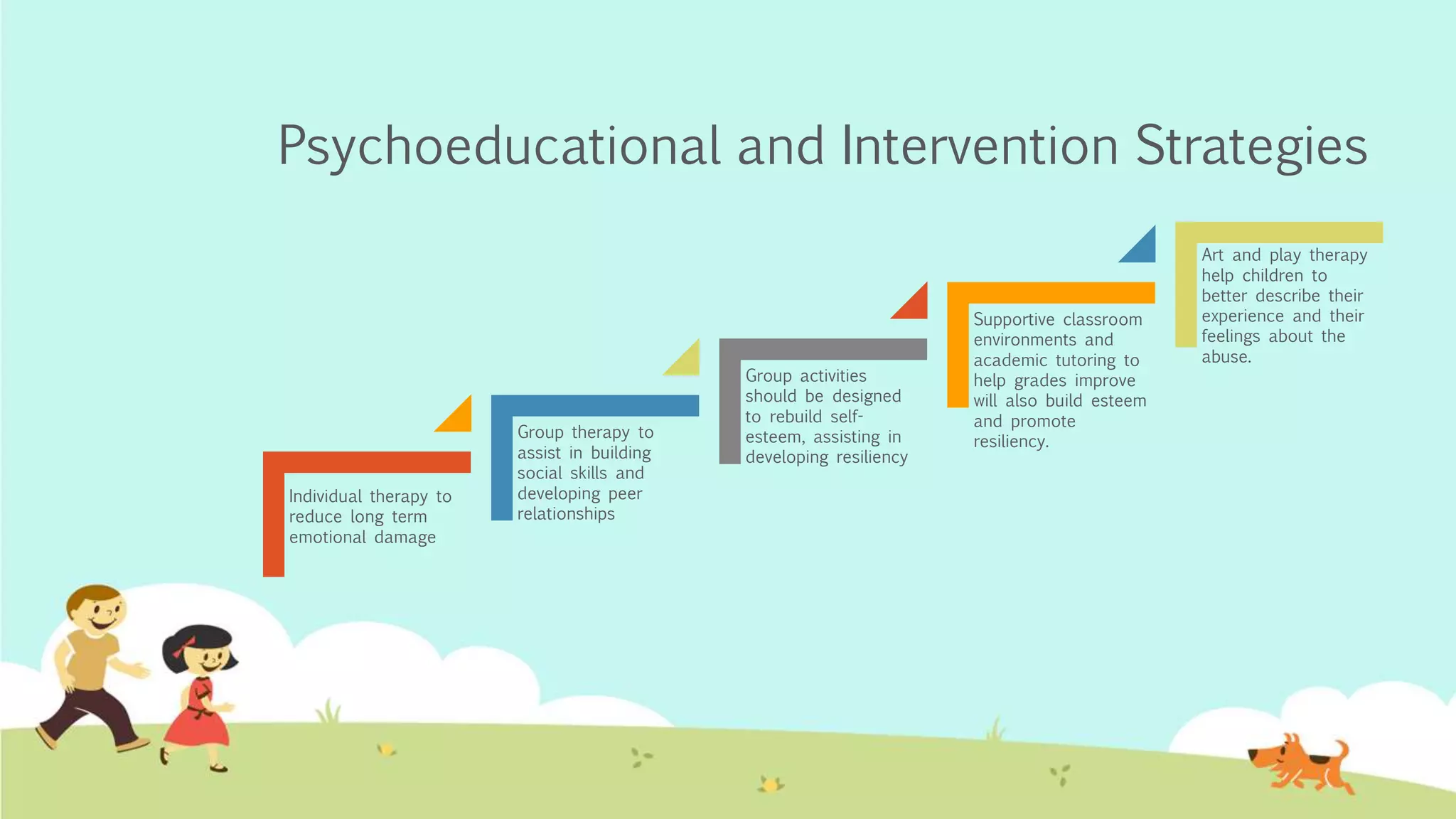 Psychoeducational and Intervention Strategies
Individual therapy to
reduce long term
emotional damage
Group therapy to
assist in building
social skills and
developing peer
relationships
Group activities
should be designed
to rebuild self-
esteem, assisting in
developing resiliency
Supportive classroom
environments and
academic tutoring to
help grades improve
will also build esteem
and promote
resiliency.
Art and play therapy
help children to
better describe their
experience and their
feelings about the
abuse.
 