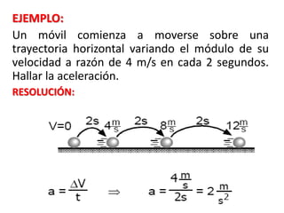 EJEMPLO:
Un móvil comienza a moverse sobre una
trayectoria horizontal variando el módulo de su
velocidad a razón de 4 m/s en cada 2 segundos.
Hallar la aceleración.
RESOLUCIÓN:
 