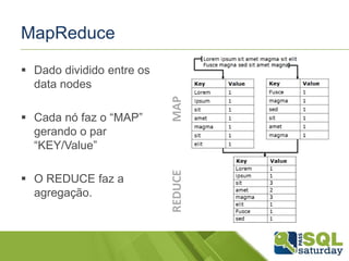MapReduce
 Dado dividido entre os
data nodes
 Cada nó faz o “MAP”
gerando o par
“KEY/Value”
 O REDUCE faz a
agregação.
 