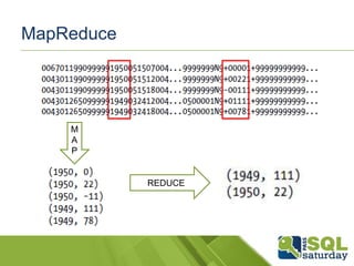 MapReduce
M
A
P
REDUCE
 