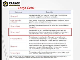 Carga Geral
 