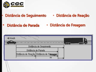 • Distância de Reação
• Distância de Freagem
• Distância de Parada
• Distância de Seguimento
freage
m
 
