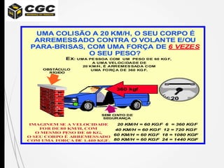 20
360 kgf
SEM CINTO DE
SEGURANÇA
OBSTÁCULO
RÍGIDO
UMA COLISÃO A 20 KM/H, O SEU CORPO É
UMA COLISÃO A 20 KM/H, O SEU CORPO É
ARREMESSADO CONTRA O VOLANTE E/OU
ARREMESSADO CONTRA O VOLANTE E/OU
PARA-BRISAS, COM UMA FORÇA DE
PARA-BRISAS, COM UMA FORÇA DE 6 VEZES
6 VEZES
O SEU PESO?
O SEU PESO?
IMAGINEM SE A VELOCIDADE
FOR DE 80 KM/H, COM
O MESMO PESO DE 60 KG,
O SEU CORPO É ARREMESSADO
COM UMA FORÇA DE 1.440 KGF.
EX: UMA PE SSOA COM UM PESO DE 60 KG F,
A UMA VELOCIDADE DE
20 KM/H, É ARREMES SADA COM
UMA FO RÇA DE 360 KG F.
20 KM/H = 60 KGF 6 = 360 KGF
40 KM/H = 60 KGF 12 = 720 KGF
60 KM/H = 60 KGF 18 = 1080 KGF
80 KM/H = 60 KGF 24 = 1440 KGF
 