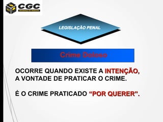 LEGISLAÇÃO PENAL
Crime Doloso
OCORRE QUANDO EXISTE A INTENÇÃO,
A VONTADE DE PRATICAR O CRIME.
É O CRIME PRATICADO “POR QUERER”.
 