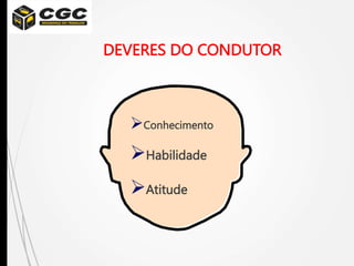 DEVERES DO CONDUTOR
Conhecimento
Habilidade
Atitude
 
