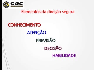 Elementos da direção segura
CONHECIMENTO
ATENÇÃO
PREVISÃO
DECISÃO
HABILIDADE
 