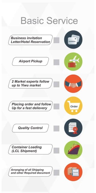 Business invitation
Letter/Hotel Reservation
Airport Pickup
2 Market experts follow
up to Yiwu market
Placing order and follow
Up for a fast delievery
Quality Control
Container Loading
(LCL Shipment)
Arranging of all Shipping
and other Required document
 