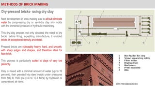 556727050-Bmc-Bricks.pdf wowwwwwwwwwwwwwwww | PPT
