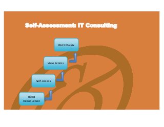 Self-Assessment: IT Consulting
Read
Introduction
Self-Assess
RACI Matrix
View Scores
 