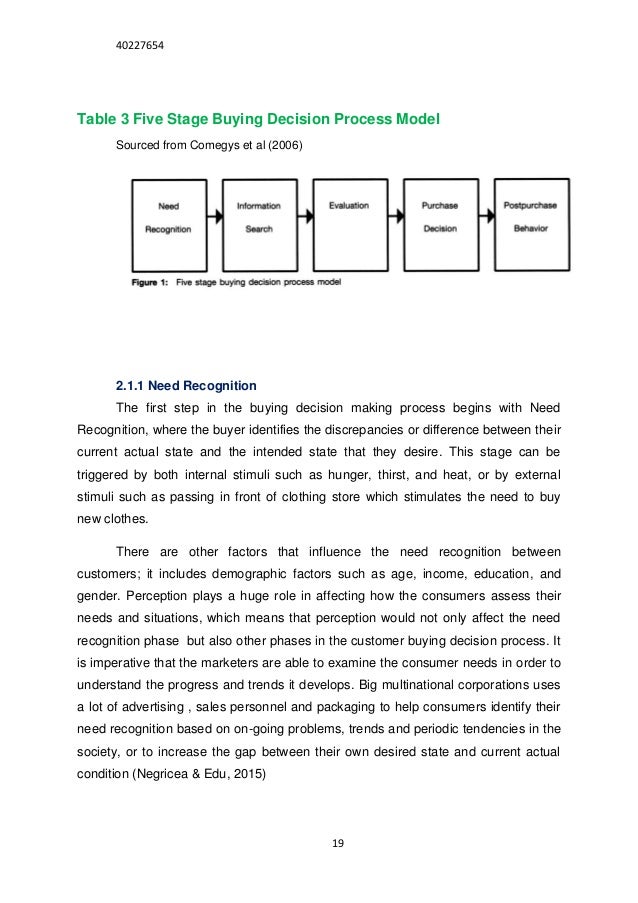 Buying a dissertation model