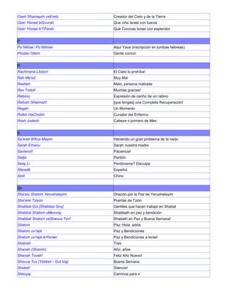 Oseh Shamayim veEretz Creador del Cielo y de la Tierra
Ozer Yisrael biGvurah Que ciñe Israel con fuerza
Ozer Yisrael b'Tif'arah Qué Coronas Israel con esplendor
P
Po Nikbar; Po Nitman Aquí Yace (inscripción en tumbas hebreas)
Proster Oilem Gente común
R
Rachmana Litzlon! El Cielo lo prohíba!
Rah Me'od Muy Mal
Rasheh Malo, persona malvada
Rav Todot! Muchas gracias!
Rebiniu Expresión de cariño de un rabino
Refuah Shleimah! [que tengas] una Completa Recuperación!
Regah Un Momento
Rofeh HaCholim Curador del Enfermo
Rosh Jodesh Cabeza o primero de Mes
S
Sa'arah B'Kos Mayim Haciendo un gran problema de la nada
Sarah Emanu Sarah nuestra madre
Savlanut! Paciencia!
Selija Perdón
Selaj Li Perdóneme? Disculpe
Sfaradit Español
Sinit Chino
Sh
Sha'alu Shalom Yerushalayim Oración por la Paz de Yerushalayim
Sha'arei Tziyon Puertas de Tzión
Shabbat Goi [Shabbas Goy] Gentiles que hacen trabajo en Shabat
Shabbat Shalom uMevoraj Shabbath en paz y bendición
Shabbat Shalom veShavua Tov! Shabath en Paz y Buena Semana!
Shalom Paz; Hola; adiós
Shalom uv'rajá Paz y Bendiciones
Shalom uv'rajá leYisrael Paz y Bendiciones a Israel
Shalosh Tres
Shanah (Shanim) Año; años
Shanah Tovah! Feliz Año Nuevo!
Shavua Tov (Yiddish - Gut Vaj) Buena Semana
Sheket! Silencio!
Shkoyaj Caminos para ir
 