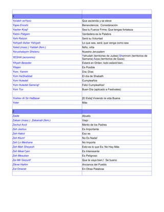 Y
Ya'aleh veYavo Que ascienda y se eleve
Yajas Enoshi Benevolencia; Consideración
Yasher Koaj! Sea tu Fuerza Firme; Que tengas fortaleza
Yatziv Patgam Verdadera es la Palabra
Yehi Ratzon Será su Voluntad
Yehiyeh Asher Yehiyeh Lo que sea, será; que venga como sea
Yeled (masc.) Yaldah (fem.) Niño, niña
Yerushalayim Shelanu Nuestra Jerusalem
YESHA (acronimo)
Yehudah (territories de Judea) Shomrom (territorios de
Samaria) Azza (territorios de Gaza)
Yihyeh Beseder Estará en Orden; todo estará bien;
Yitajen Es Posible
Yom; Yamim Día; Días
Yom HaShabbat El día de Shabath
Yom Huledet Cumpleaños
Yom Huledet Same'aj! Feliz Cumpleaños!
Yom Tov Buen Día (aplicado a Festivales)
Yoshev Al Sir HaBasar [El Esta] Viviendo la vida Buena
Yoter Más
Z
Zaide Abuelo
Zakain (masc.) Zekainah (fem.) Viejo
Zechut Avot Merito de los Padres
Zeh Jashuv Es Importante
Zeh Hakol Eso es
Zeh Klum! No Es Nada!
Zeh Lo Meshane No Importa
Zeh Mah Sheyesh Esto es lo que Es; No Hay Más
Zeh Mean"yen Es Interesante
Zeh Mesukan Es Peligroso
Zei Mir Gezunt! Que te vaya bien,! Se bueno
Ziknei HaAm Ancianos del Pueblo
Zot Omeret En Otras Palabras
 