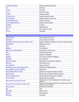 Av HaRoeh beSeter Padre Que Miras en Secreto
Avi Mi Padre
Avijem Tu Padre
Avi Jol Padre de Todos.
Avoteinu Nuestros Padres
Avraham Avinu Avraham Nuestro Padre.
Avinu Malkeinu Nuestro Padre (nuestro Rey)
Av SheBaShamayim Padre en El Cielo
Avinu SheBaShamayim Nuestro Padre celestial
Az Mah? Y Qué??
Azov Oti Déjame [solo]
Azoi? De verdad?, es real?
Azru Li! Ayúdame!
B
Baal HaKerem Amo, Maestro de la Viña
Baal Bayit Amo, maestro de la Casa
Baal Midot ToVot (masc.) BaaLat MiDot ToVot Maestro de Buenos Atributos; Persona de Buen Carácter
Baal Nefesh Maestro con Alma
Baali Mi esposo
BaBoker En la Mañana
Bajur (masc.) Bajurah (fem.) Hombre joven; Mujer Joven
Ba Li Sentí/Se Siente como.
Balnes Hacedor de Milagros
Balshem Fe Curativa; Creador de Milagros
BaMidbar En El Desierto
Barchot veTefillot Bendiciones y Oraciones o plegarias
Barei Lev De Corazón Puro
Bari veShalem Seguro y Sonido
Bar Mitzvah (masc.) Bat Mitzvah (fem.) Hijo/Hija en el Mandamiento
Baruj HaBah! (pl. Brujim haBaim) Bienvenido!
Baruj HaBah B'Shem Adonai Bendito en el Nombre del Adón (YHVH)
Baruj Hashem Bendito Sea el Nombre, Grácias al Eterno,
Baruj Hu veBaruj Shmo Bandito Sea Él, Bendito Sea su Nombre
Baruj sheAmar Bendito Sea el que habló
Baruj Shem Kevod LeOlam Va'ed
Bendita Sea su Gloriosa Majestad Por Siempre y para
Siempre.
Baruj Shem Kevod Maljutó LeOlam Va'ed
Bendito Sea Su Glorioso Nombre y SU Reino que es Por
Siempre y para Siempre
Baruj Shemah Bendito Sea el Nombre
Bat Hija
Bat Tziyon Hija De Tzión
Batu'aj? Estas Seguro?
B'Ahavah Con Amor.
 