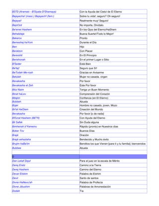 BS"D (Aramaic - B'Siyata D'Shamaya) Con la Ayuda del Cielo/ de El Eterno
Bejayecha! (masc.) Bejayech! (fem.) Sobre tu vida!; seguro? Oh seguro!
Bejayai! Realmente muy! Seguro!
Bejol'zot No importa, Olvídalo.
Be'einei Hashem En los Ojos del Eterno/HaShem
Behatzlaja Buena Suerte!/Todo lo Mejor!
Bekarov Pronto
Bemeshej haYom Durante el Día
Ben Hijo
Beratzon Con Placer
Bereishit En El Principio
Berishonah En el primer Lugar o Sitio
B'Seder Está Bien
Be'taj! Seguro que Sí!
BeTodah Me-rosh Gracias en Avisarme
Betulah Mujer no casada, virgen
Bevakasha Por favor
Bevakasha et Zeh Este Por favor
Bilui Naim Tenga un Buen Momento
Binat haLev Comprensión del Corazón
Bitajón Confianza (en El Eterno)
Bobbeh Abuela
Bojer Hombre no casado, joven, Mozo
Bri'at HaOlam Creación del Mundo
Bevakasha Por favor [o de nada]
B'Ezrat Hashem (BE"H) Con Ayuda del Eterno
Bli Safek Sin Duda alguna
Bimheirah b'Yameinu Rápido (pronto) en Nuestros días
Boker Tov Buenos Días
Brajá Oración
Brajá vehazlaha Bendecido y Mucho éxito
Brujim haBa'im Benditos los que Vienen [para ti y tu familia]; bienvenidos
Bubbee Abuela
D
Dan Lekaf Zejut Para el juez en la escala de Mérito
Derej Eretz Camino a la Tierra
Derej Hashem Camino del Eterno
Devar Elokim Palabra de Elohim
Devir Santo de santos
Divrei HaNevu'ah Palabra de Profecía
Divrei Jibushim Palabras de Amonestación
Dodah Tía
 