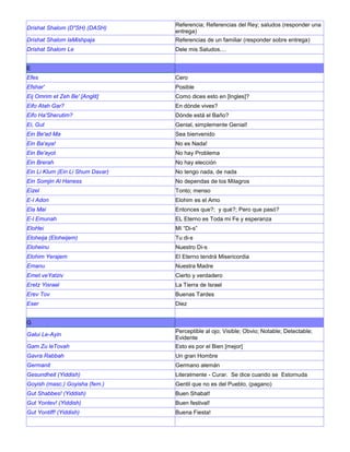 Drishat Shalom (D"SH) (DASH)
Referencia; Referencias del Rey; saludos (responder una
entrega)
Drishat Shalom laMishpaja Referencias de un familiar (responder sobre entrega)
Drishat Shalom Le Dele mis Saludos....
E
Efes Cero
Efshar' Posible
Eij Omrim et Zeh Be' [Anglit] Como dices esto en [Ingles]?
Eifo Atah Gar? En dónde vives?
Eifo Ha'Sherutim? Dónde está el Baño?
Ei, Gut Genial, simplemente Genial!
Ein Be'ad Ma Sea bienvenido
Ein Ba'aya! No es Nada!
Ein Be'ayot No hay Problema
Ein Brerah No hay elección
Ein Li Klum (Ein Li Shum Davar) No tengo nada, de nada
Ein Somjin Al Haness No dependas de los Milagros
Eizel Tonto; menso
E-l Adon Elohim es el Amo
Ela Mai Entonces que?; y qué?; Pero que pasó?
E-l Emunah EL Eterno es Toda mi Fe y esperanza
EloHei Mí “Di-s”
Eloheija (Eloheijem) Tu di-s
Eloheinu Nuestro Di-s
Elohim Yerajem El Eterno tendrá Misericordia
Emanu Nuestra Madre
Emet veYatziv Cierto y verdadero
Eretz Yisrael La Tierra de Israel
Erev Tov Buenas Tardes
Eser Diez
G
Galui Le-Ayin
Perceptible al ojo; Visible; Obvio; Notable; Detectable;
Evidente
Gam Zu leTovah Esto es por el Bien [mejor]
Gavra Rabbah Un gran Hombre
Germanit Germano alemán
Gesundheit (Yiddish) Literalmente - Curar. Se dice cuando se Estornuda
Goyish (masc.) Goyisha (fem.) Gentil que no es del Pueblo, (pagano)
Gut Shabbes! (Yiddish) Buen Shabat!
Gut Yontev! (Yiddish) Buen festival!
Gut Yontiff! (Yiddish) Buena Fiesta!
 