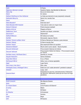 H
HaAv El Padre
Hajamenu Zijronam Liverajá Nuestros Sabios, Sea Bendita Su Memoria
Hainu Haj Eso es la misma cosa
HaIvri EL hebreo
HaKash SheShavar et Gav HaGamal La Gota que derramó el vaso (expresión coloquial)
HaKodesh Baruj Hu Santo Uno, bandito Sea
Hakol Todos
Hakol Beseder? Esta todo bien?
Hakol Beseder B'Eli Haseder Todo está en orden sin ningún Caos
Halevei! (Halevai) Podría hacerse realidad!
Hallelu et Ad-nai Plegaria al Eterno
HaMa'eiven Yavin Aquellos que Sepan, entiendan
Ha'omnam'? Realmente?
HaRosh Mistovev Mi Cabeza da Vueltas
Har'Beh Demasiado, algunas, Mucho
Hashem Yimloch LeOlam Va'ed El Eterno Reinará por Siempre y para siempre
Hashem Yitbaraj El Eterno bendito Sea
Hashem Yaazor [Eso espero] El Eterno te ayudará.
Hatzlacha Rabbah! Mucho éxito! (como saludo – Buena Suerte!)
Havarah Ashkenazit Pronunciación Askenazi de hebreo
Havarah Sefaradit
Pronunciación Sefardí de Hebreo – Pronunciación actual
en Yisra’el
HaYakar (masc.) HaY'karah (fem.) Querida (o), Amada.
Hayalim Kedoshim Santos Soldados
Haya Naim Me'od Fue un Placer
HaYanayim Me'od Adiós, tuve un tiempo agradable
Hejal Lugar Santo
Hem (masc.) Hen (fem.) Ellos, ellas
Hishtagata (masc.) Hishtagat? (fem.) Estás loco (a)?; estás demente?; perdiste la cabeza?
Histalek! Largo, vete!
Hotza'at Dibah
Despedida de calumnia, idiomáticamente, Publicación
de calumnia / difamación (carta que se le da a la mujer
pecadora)
I
Ihulim Levaviim Mis Mejores Deseos
Ijulim Saludos
Im Yirtzeh Elokim Si Se Puede en El Eterno!!
Im (Ima) Madre
Imi Mi Madre
Im Shachar Al Amanecer
Ish Hombre
Ishah Mujer
Ishti Mi Esposa
 