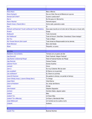 K
Kaca Kaca Mas o Menos
Kaca HaJayim Eso es Vida; Esa es la Manera en que es
Kamah Zeh O'leh? Cuanto cuesta esto?
Kar Li Es frió para mí; Me da frío
Karov Rachok Pariente lejano
Kazeh (masc.) Kazot (fem.) Como esto, parecido a esto
Ken Si
Ketivah veChasimah Tovah LeShanah Tovah Tikateivu Que seas inscrito en el Libro de la Vida para un buen año
Kvetch Queja
Kolboynik Todo Conocido
Kol HaKavod! Todo el Honor!; Esta Bien; Grandioso!; Buen trabajo!
Kol Tuv Todo lo Mejor
Kol Yisrael Arevim Zeh Lazeh Todo Israel es Responsable de los demás.
Kotel Ma'aravi Muro del Oeste
Ktzat Pequeño, un poco
KH (CH)
Kabdeihu Vecoshdeihu Tómalo con un grano de Sal
Jag Same'aj! Feliz Festival!; Alegre Festival!
Jag Kasher veSame'aj Pesaj! Feliz & Festival Kosher de Pésaj!
Jag Same'aj Felices Fiestas
Jalomot Tovim Dulces Sueños
Jamesh Cinco
Jam Li Es muy Caliente; Me da calor
Jas veJalilah! El Eterno no lo permita!
Jas veShalom! EL Eterno lo prohíba
Javal Al Hazman No gastes tu tiempo, es perder el tiempo
Javer Shelaj (masc.) Javera Shelaj (fem.) Tu Amigo
Jayei Olam Vida Eterna
Jaron af Hashem Ira, enojo del Eterno
Javer Amigo
Jele Kodesh Objetos Sagrados
Jochem Hombre Sabio, alguien sabio
Jodesh Mes
Jodesh Tov Un Buen Mes
Jodesh Tov uMevoraj Un Buen y Bendecido Mes
Jozer Bitshuvah Un hombre se ha vuelto a la fe
Jutzpah Audacia
L
Laylah Tov Buenas Noches
 