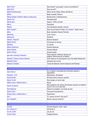 Mah Yesh? Que tienes?; que pasa?; cual es el problema?
Mah Zeh? Que es esto?
Maljut HaShamayim Reino de los Cielos, Reino del Eterno
Marat Mujer casada; Señora.
Mazel uBrajá! (Yiddish: Mazel und Brucha) Bendiciones y Felicitaciones!
Mazel Tov! Felicitaciones!
Me'ah Ajuz Seguro; 100% correcto
Me'at Pequeñez
Mejiah Una sensación grande, socorro
Meh Jadash? Que hay de Nuevo? Resp: Ein Kadash - Nada nuevo
Menj Buen caballero; Buena Persona
Meshuga Loco, locura
Metzuyan! Perfecto!
Meytav HaIjulim! Buenos deseos!
MiDei Pa'Am De tiempo en tiempo
Mitzta'er Lo Siento
Mivta Ashkenazi Acento Askenazi
Mivta Sefardi Acento Sefardí
Mivta Yisraeli Acento Israelí
Mo'adim LeSimja! (Sefardic)
Feliz Festival / Festival; tiempos de
alegría; Estaciones de la Alegría
Moadim L'Simja L'Geula Shleima Feliz fiesta en la Anticipación de la Completa Redención
Moshiah Olam Salvador del mundo
Motza'ei Shabbat Tarde del Sábado; Noche después del Shabbat
N
Naim Me'od
Es un placer; encantado de conocerle (saludo y
despedida)
Nehedar, Yo'fi Maravilloso, Grandioso
Neshomeleh Mi Dulce alma; dulzura; querida
Nesia Továh Que tengas un buen viaje
Niftar (masc.) Nifterah (fem.) Murió
Nishtu Gedacht!
Que podamos ser salvos de él [triste suceso]; no debería
ocurrir;! Di-s no lo permita!
Nod Nafuach Nada Un completo; una bolsa de aire
Nohal Takin Correcto Procedimiento
Nolad (masc.) Noldah (fem.) Nacimiento
Nu? Y?; bueno mmmm? Así que??
Nu Tzadakti? Bueno, estuve correcto?
O
Oi [Oy] Denota disgusto, dolor, rapto
Oi Va'avoi Li! Oh Mi Di-s!
Oi Vai Iz Mir! ¡Ay de mí!
Onesh Olam Castigo Eternal
 